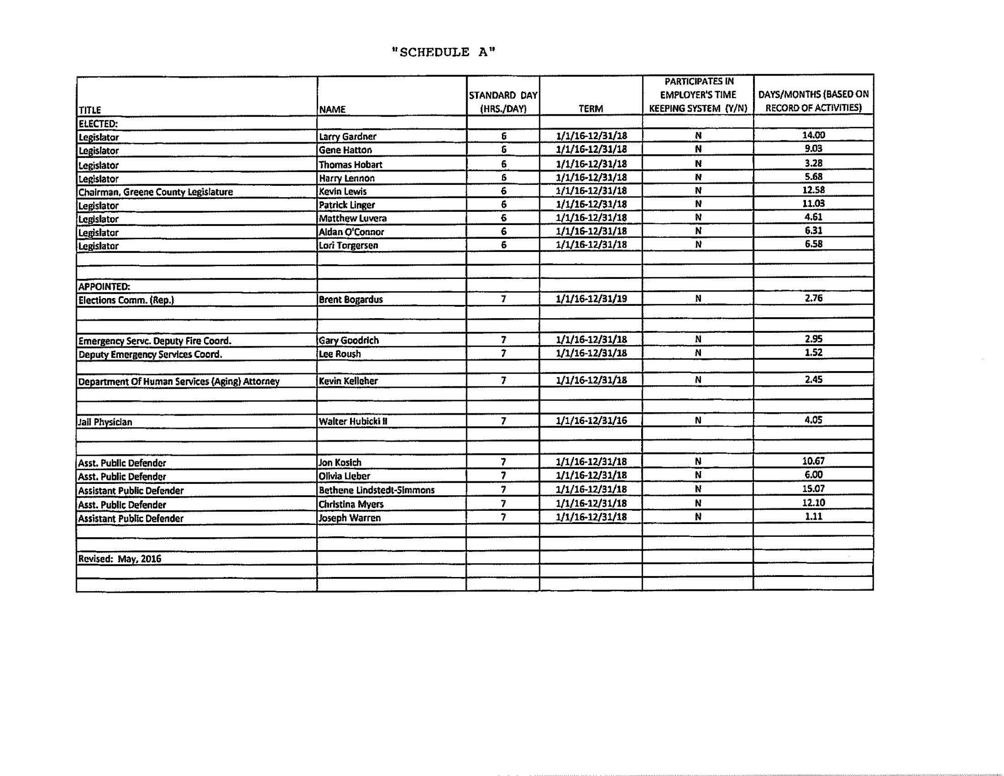 Res. No. 156-16, Retirement Resolution_Page_2