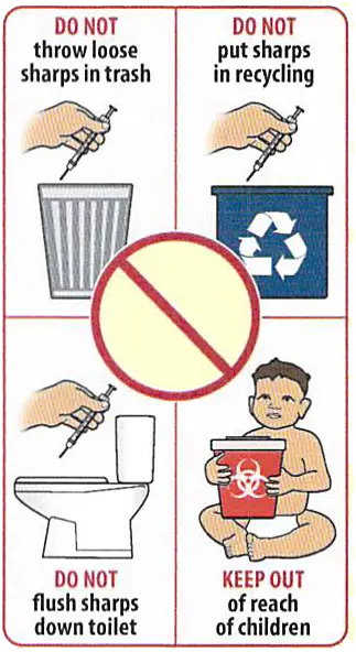 DO NOT throw loose sharps in trash or recycling or flush down a toilet - KEEP AWAY from children