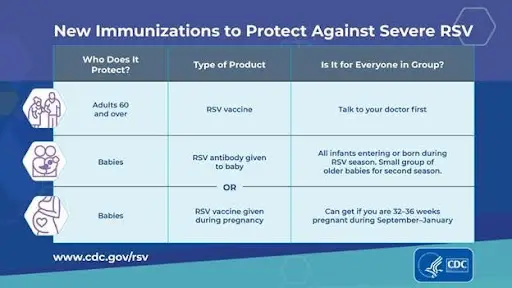 RSV vaccine